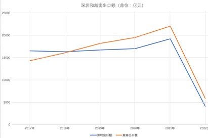 请上传图片